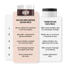 Niconi Men Enzyme De-Tan Pack (300g Each) single